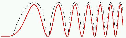 A r B I - - r Joonis. Tasaparalleelsele plaadile (h = const) langeb hajuv kiirtekip; saakalde interferentsipilt on lokaliseeritud lõpatuses.