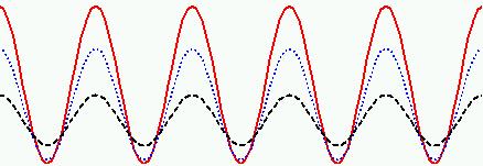 d d D ( x ) ja D ( x ), illest xd ehk xd. Kuna x << D, siis D ja x d x. (.8), D kus on nurk interfereeruvate kiirte vahel. Teisendae nüüd valeit (.4): I I I II cos k I I II cos x (.9).