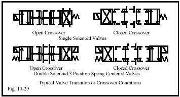 Symbols for typical valve
