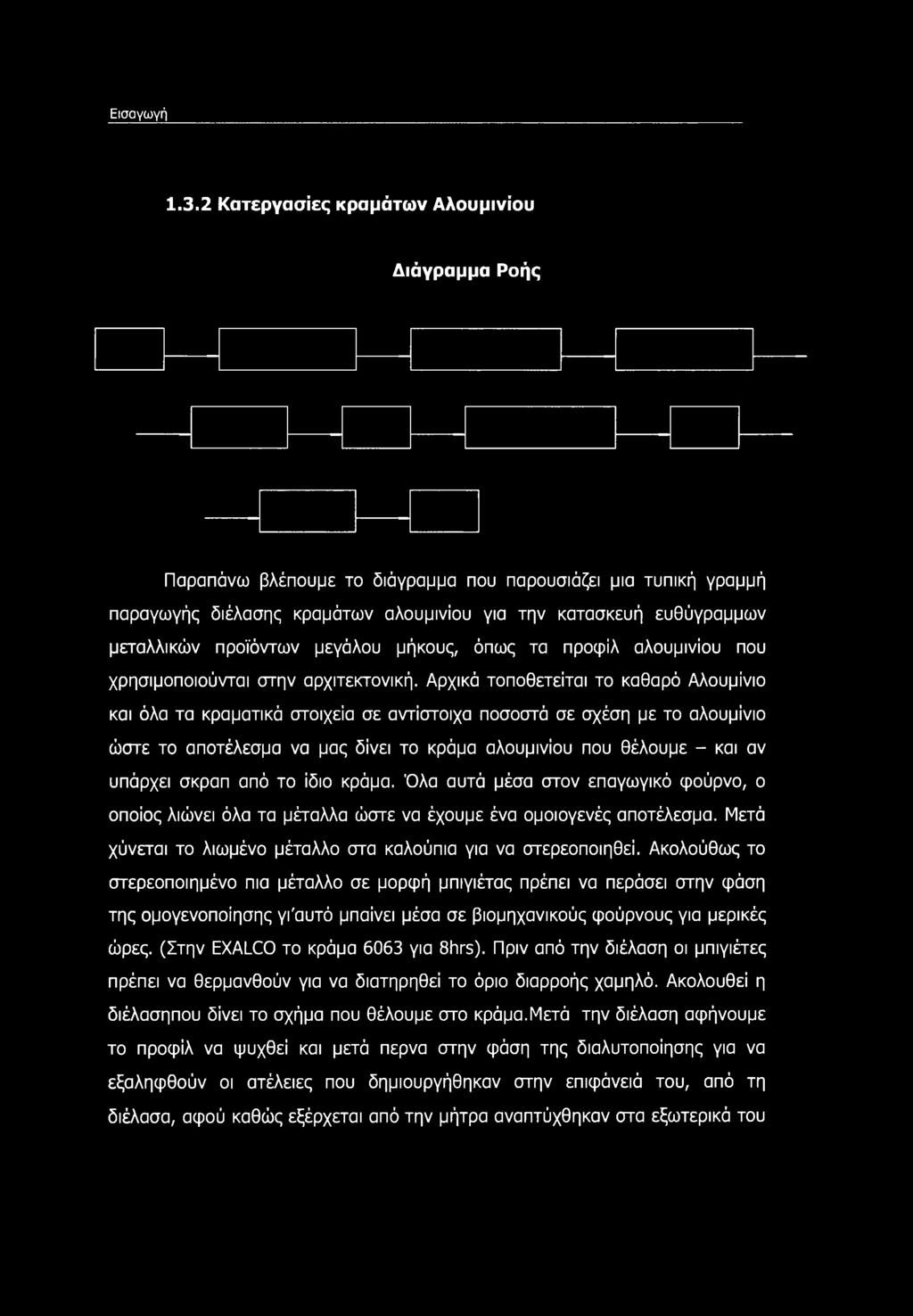 προϊόντων μεγάλου μήκους, όπως τα προφίλ αλουμινίου που χρησιμοποιούνται στην αρχιτεκτονική.