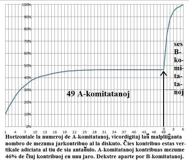 17 Oni ofte diras, ke estas tiom malfacile trovi esperantistojn, kiuj sian asocion volas reprezenti en la Komitato.