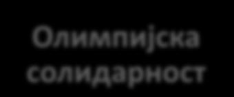 сматра да су испуниле свој мандат.