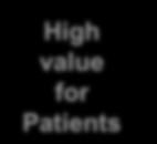 PICO question 5- Is long-term antibiotic treatment ( 3 months) compared to no treatment beneficial for treating adult bronchiectasis patients?