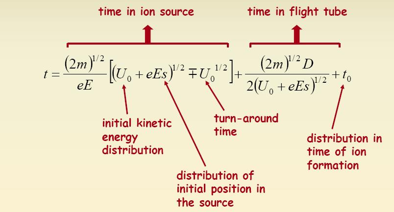 (spectrometrie de