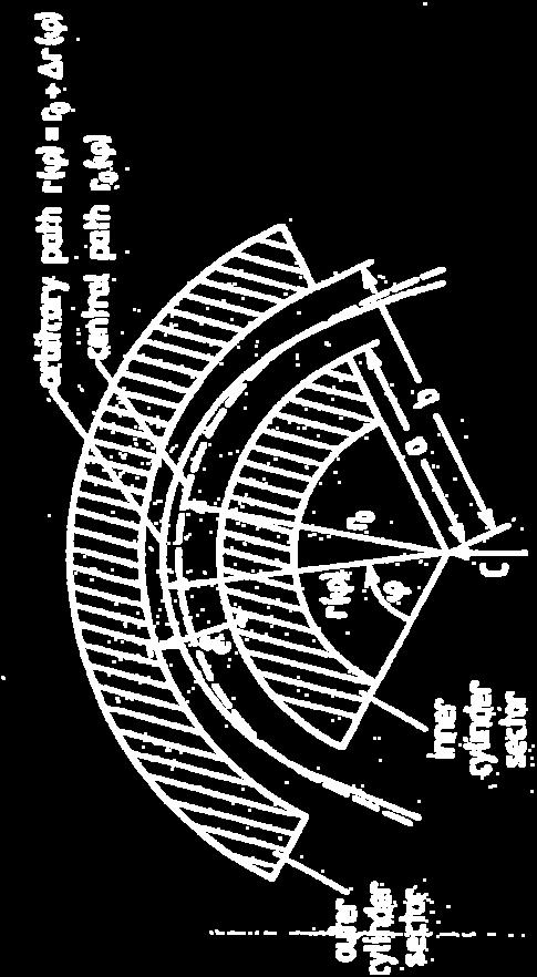 Analizorul cu sectoare cilindrice (ϕ max =118.