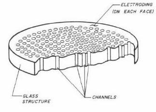 Instrumentatie LEIS Schema instalatiei LEIS,