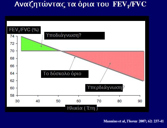 (πίνακας 2). Η χρήση των κατώτερων ορίων των φυσιολογικών τιμών (LLN) για το λόγο FEV 1 /FVC βασίζεται στην κανονική κατανομή και κατατάσσει το κατώτερο 5% του υγιούς πληθυσμού ως παθολογικό.