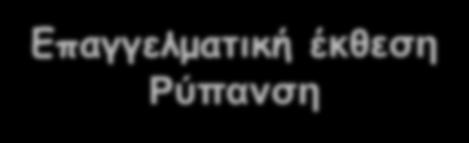 Διάγνωση της ΧΑΠ Συμπτώματα Δύσπνοια Χρόνιος βήχας Απόχρεμψη