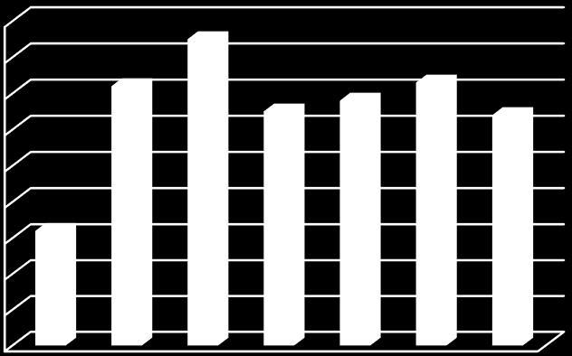 График.14 ситова мелење -2# (28-214) влез во флотација Graph.