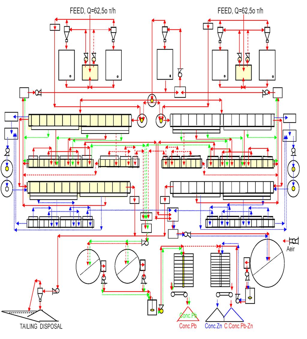 Слика 2. Шематски приказ на Саса(можности) Figure 2. Shematc view of Sasa (possibilities) 2.2 Погонот за Флотација во САСА Македонска Каменица за капацитет Q = 85. t/год.