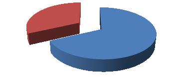 τιμές 24% SGOT Φυσιολογικές τιμές 76% Μη