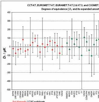 Кључно поређење EURAMET.T-K7 (899): Реализација тројне тачке воде. Key comparison EURAMET.