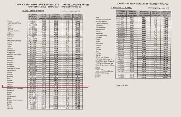 ДМДМ је у периоду од 2010. до 2012.