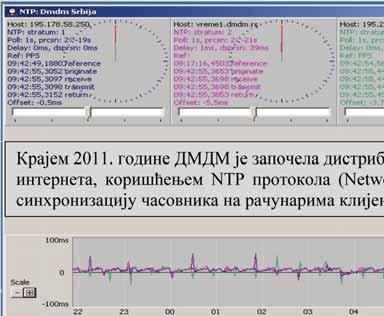 Остале важне активности Дистрибуција времена Испитивања и оверавања мерила брзине возила