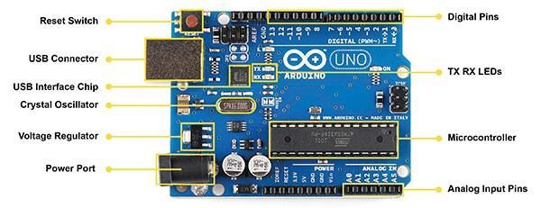 Εικόνα 2.2 Μέρη της πλακέτας Arduino Uno Σειριακές: 0 (RX) και 1 (TX). Τα pin 0 και 1 λειτουργούν ως RX και TX της σειριακής όταν το πρόγραμμα ενεργοποιεί τη σειριακή θύρα.