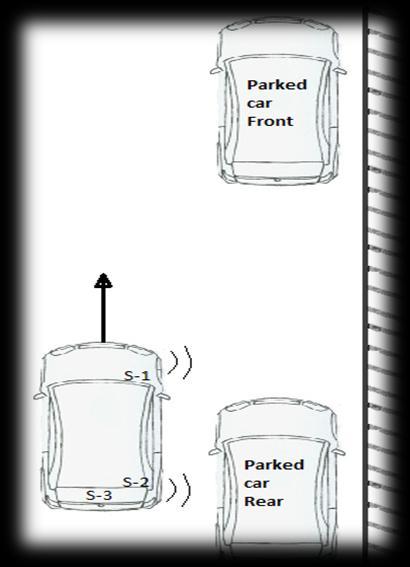 μικρότερη από 20cm και η μεταβλητή thesi είναι ίση με το μηδέν να κινήσει το αυτοκίνητο εμπρός καλώντας την διαδικασία «forward();».