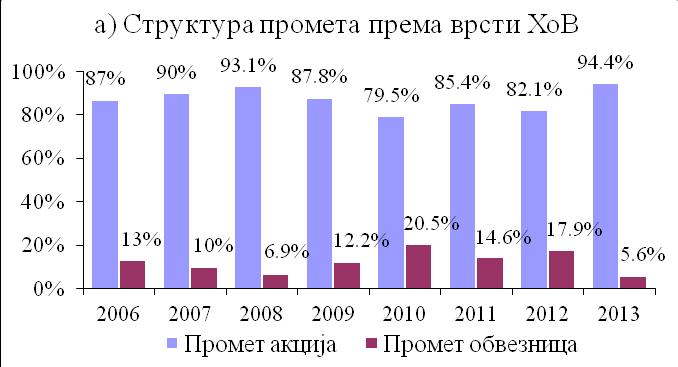 На MTP Belex котиране су све хартије које не испуњавају прописане минималне критеријуме ликвидности и корпоративног извештавања (Београдска берза, 2012, 10).