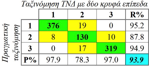 νοηµοσύνης.