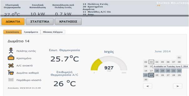 Δπλαηόηεηα απηόκαηεο ξύζκηζεο ηεο επηζπκεηήο ζεξκνθξαζίαο ηνπ θιηκαηηζκνύ βάζε ζελαξίσλ (έιεγρνο γηα αλνηθηά παξάζπξα, θαζαξηζκόο δσκαηίσλ θαη αληηζηάζκηζε κε