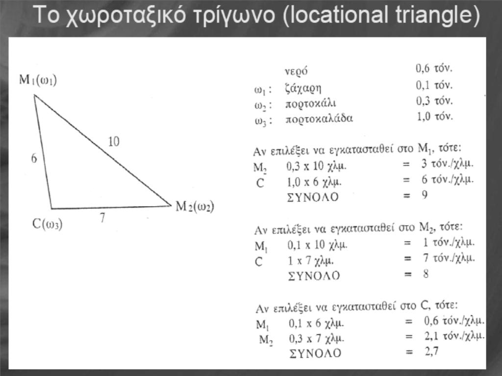 Επειδή συνήθως υπάρχουν περισσότερες από μια εισροές ο δείκτης υλικού δεν επαρκεί.