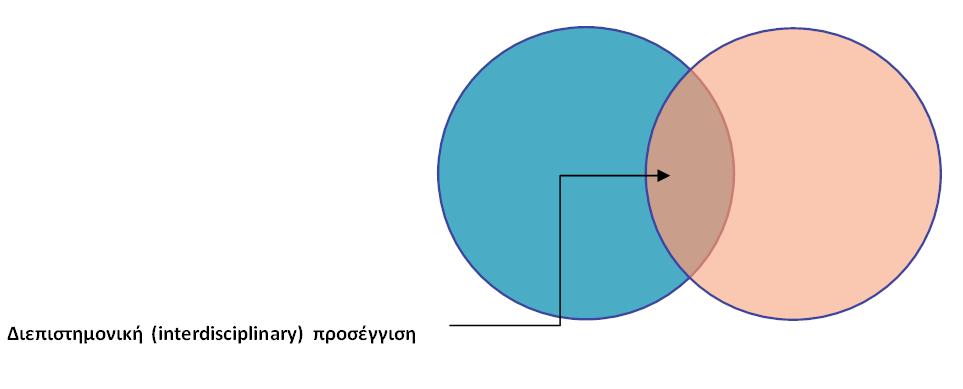 γνωστική τους περιοχή, τις γνώσεις και τη μεθοδολογία του γνωστικού, ενώ επιχειρούν να