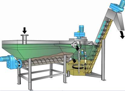 25 = 40 m 3 /d Παροχή ωριαία αιχμής 220/24 * 1.7 = 16 m 3 /h Βήμα 2. Συγκεντρώσεις ρυπαντικών συστατικών COD 500 mg/l BOD 250 mg/l TSS 250 mg/l Καθιζάνοντα στερεά 250*0.