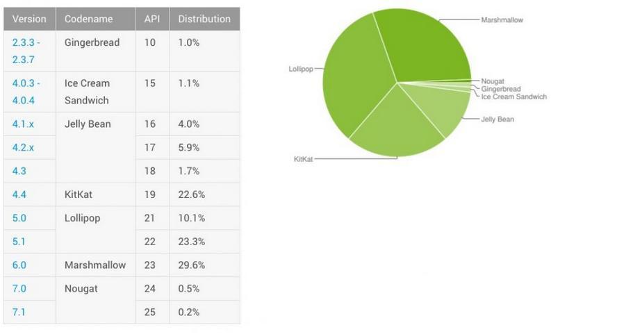 3.4 Ανάπτυξη εφαρμογών Android 3.4.1 Εργαλεία ανάπτυξης λογισμικού για Android Εικόνα 3-8:Εκδόσεις του SDK (πηγή: droidlife) Το Android SDK (Software Development Kit) είναι ένα σύνολο από βασικά