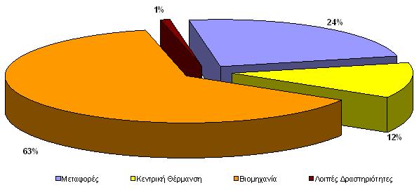 ιάγραµµα 5.