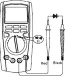 Poznámky Napätie prerušeného obvodu okolo -1,2 V a rozsah 400 Ω meracieho rozsahu. Po skončení merania odpojte testovacie vodiče od meraného zariadenia a tiež ich vytiahnite zo svoriek merača. E.