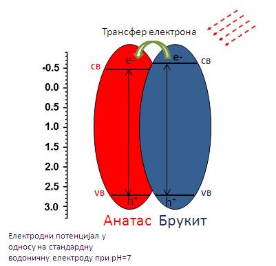Резултати и дискусија Такође, истакнут је и значај синергијског ефекта, тј. међучестичне повезаности две фазе када је у питању пренос наелектрисања.