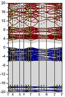 145 α=β=γ= ( ) 90 Што се тиче теоријских израчунавања електронске (зонске) структуре анатаса и брукита, она су новијег датума [69].