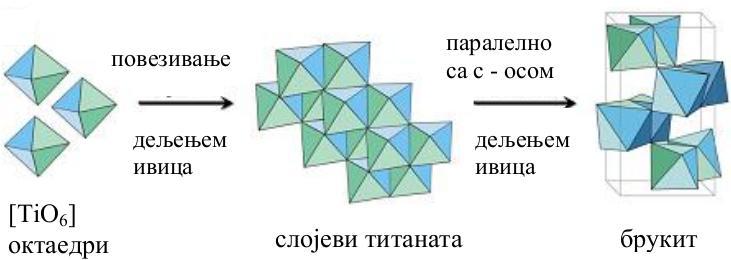 Резултати и дискусија а) б) Слика 4.22.