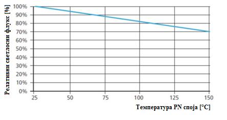 Слика 2.4.