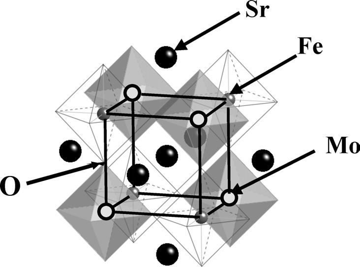 39 1 Sr 2 FeMoO 6 CRYSTAL98 DV-Xa Sr 2 FeMoO 6 Sr 2 FeMoO 6 2. 2.1 Sr 2 FeMoO 6 Fig. 2 Sr 2 FeMoO 6 FM- 3M cubic a 7.8973 Å Fe(0,0,0), Mo(0,0,0.5), Sr(0.25,0.25, 0.25), O(u,0,0) u 0.