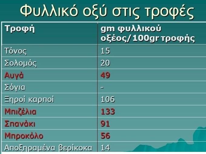 Εκτός από την πρόληψη της αναιμίας, ο σίδηρος είναι ένα θρεπτικό συστατικό που απαιτείται για τη διατήρηση της ευημερίας, της ενέργειας και ένα υγιή μεταβολισμό, επειδή συμβάλει στην