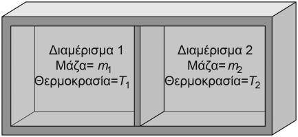 Άσκηση 5 Ένα μονωμένο άκαμπτο δοχείο διαιρείται σε δύο διαμερίσματα διαφορετικών όγκων. Αρχικά, κάθε διαμέρισμα περιέχει το ίδιο τέλειο αέριο στην ίδια πίεση αλλά σε διαφορετική θερμοκρασία και μάζα.