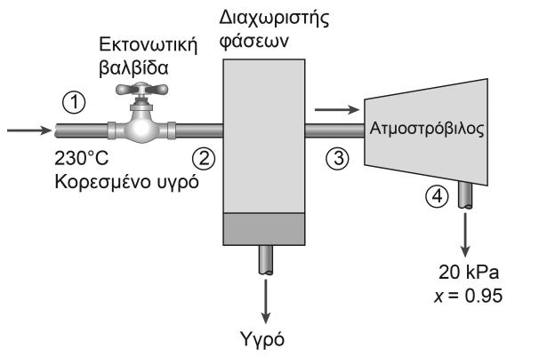 Υποθέτοντας σταθερές ειδικές θερμότητες, να βρείτε την απλούστερη έκφραση για τη θερμοκρασία του μίγματος γραμμένη στη μορφή όπου m 3 και T 3 είναι η μάζα και η τελική θερμοκρασία του τελικού μίγμα,