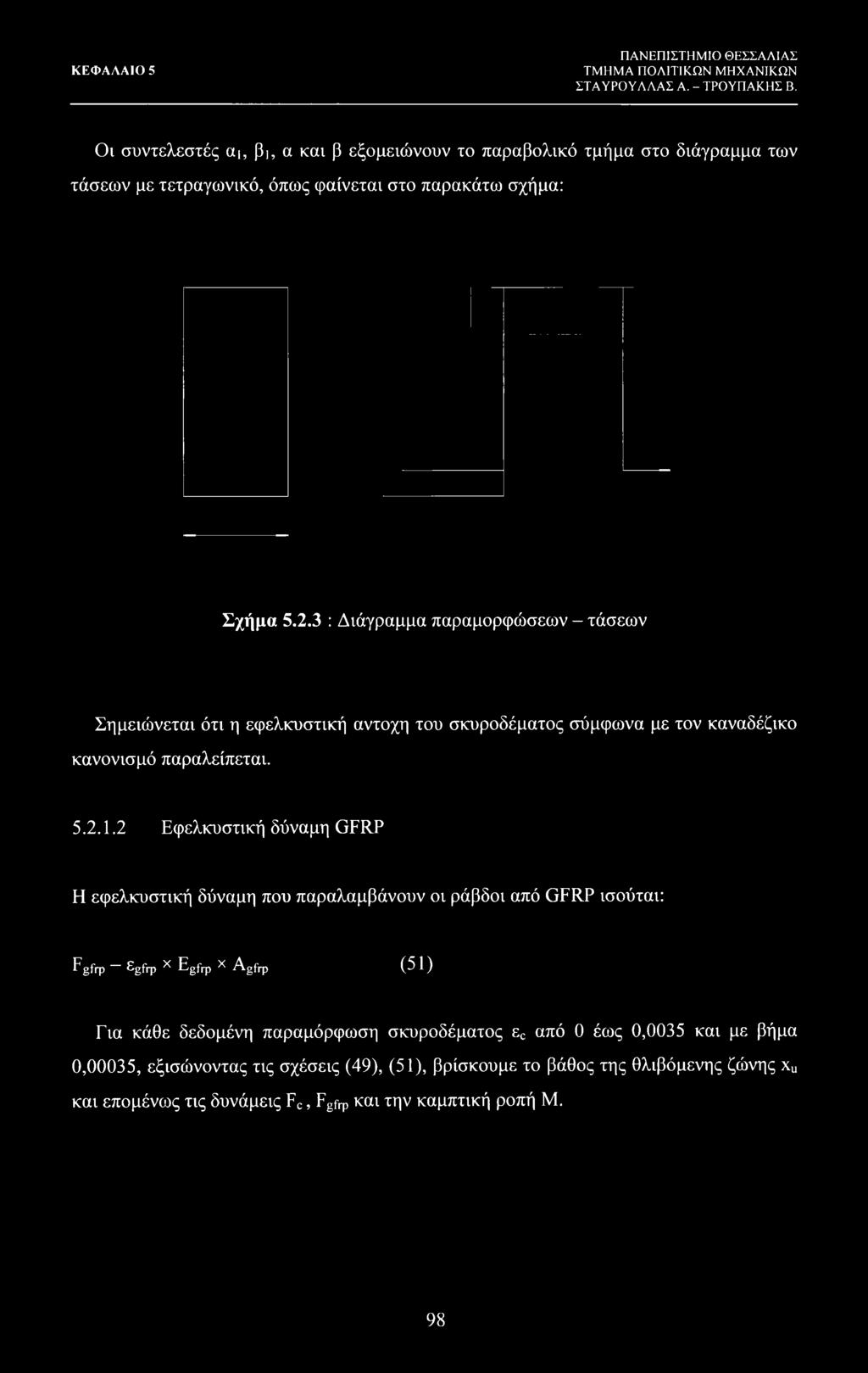 3 : Διάγραμμα παραμορφώσεων - τάσεων Σημειώνεται ότι η εφελκυστική αντοχή του σκυροδέματος σύμφωνα με τον καναδέζικο κανονισμό παραλείπεται. 5.2.1.