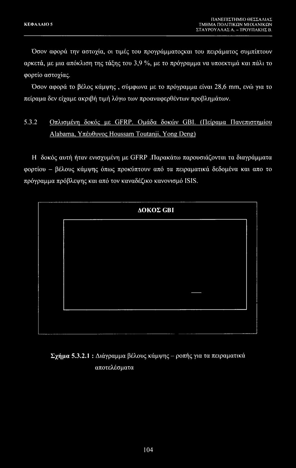 προβλημάτων. 5.3.2 Οπλισμένη δοκός με GFRP. Οιιάδα δοκών GBI.