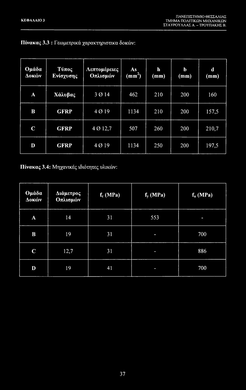 (mm) A Χάλυβας 3 0 14 462 210 200 160 Β GFRP 40 19 1134 210 200 157,5 C GFRP 4 0 12,7 507 260 200 210,7 D GFRP 40