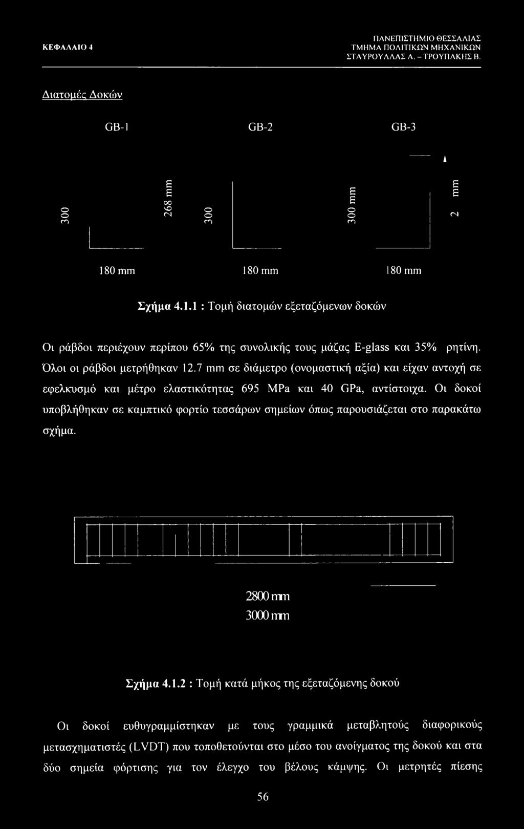 Οι δοκοί υποβλήθηκαν σε καμπτικό φορτίο τεσσάρων σημείων όπως παρουσιάζεται στο παρακάτω σχήμα. 2800 mm 3000 mm Σχήμα 4.1.