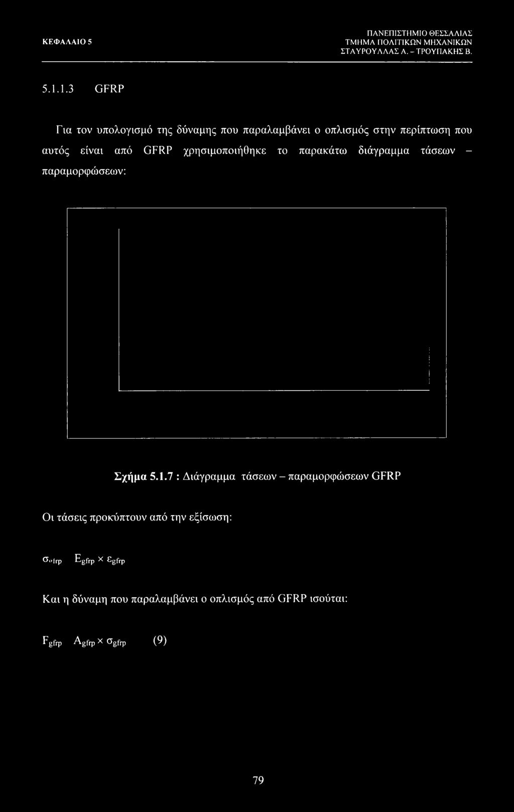 GFRP χρησιμοποιήθηκε το παρακάτω διάγραμμα τάσεων - παραμορφώσεων: Σχήμα 5.1.