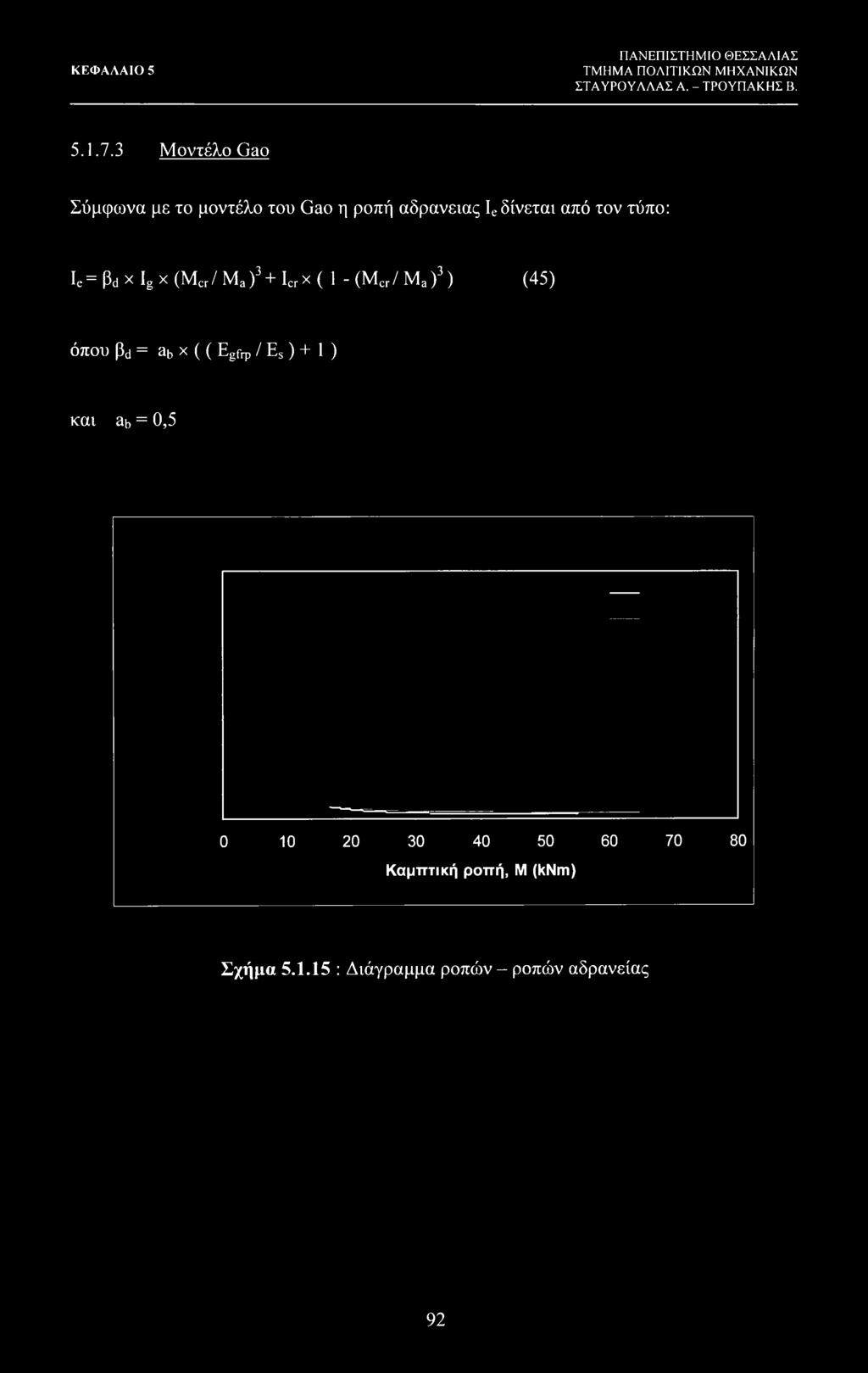 τύπο: Ie=PdxIgx(Mcr/Ma)3+Icrx( 1 -(Mcr/Ma)3) (45) όπου Pa = ab χ (( Egfrp / Es) +