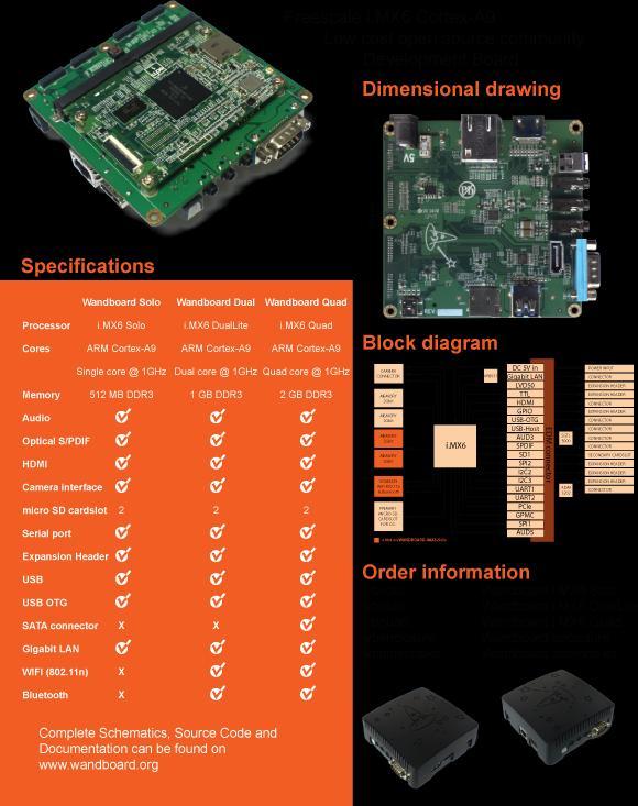 Page of