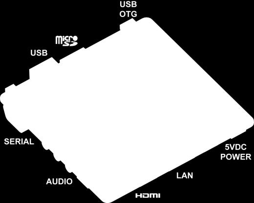 This option is only available on Wandboard dual) d) onnect a standard US mouse or keyboard
