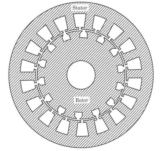 Rotor Rotor asinhrone mašine može biti: Kavezni rotor (još se naziva