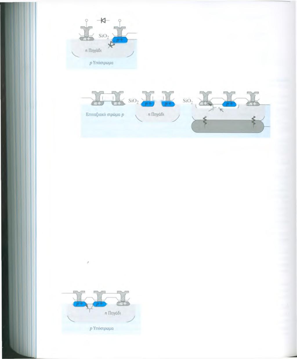 Δίοδος ένωοης ρη ΣΧΗΜΑ Α.7 Δίοδος ένωσης ρη που παράγεται με κατασκευαστική διαδικασία CMOS n-πηγαδιού.