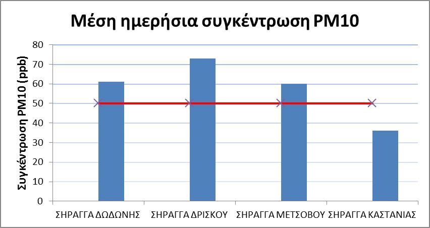 Πίνακας 2.