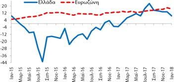 (Στάθμιση: 30%) δείκτης εμπιστοσύνης στις υπηρεσίες (8,9 ΜΔ)