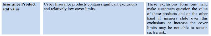 Figure 7 - Κριτήρα Ασφαλιστικότητας Στα παραπάνω κριτήρια μπορούμε επιπλέον να προσθέσουμε επιπλέον και τα: Randomness of loss occurrence (τυχαία εμφάνιση ζημιών) Maximum possible loss (μέγιστη